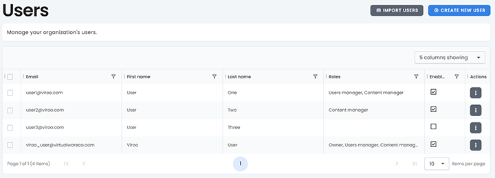 User management